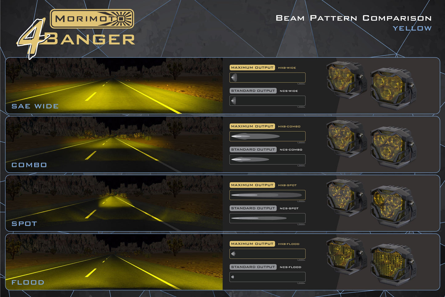 Morimoto 4Banger 2.0 NCS LED Pods (Combo / Yellow / Set)