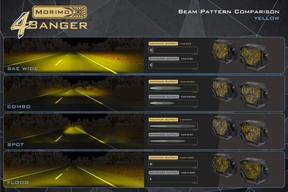 Morimoto 4Banger 2.0 NCS LED Pods (Combo / Yellow / Set)