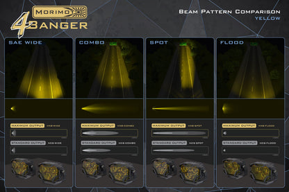 Morimoto 4Banger 2.0 NCS LED Pods (Combo / Yellow / Set)